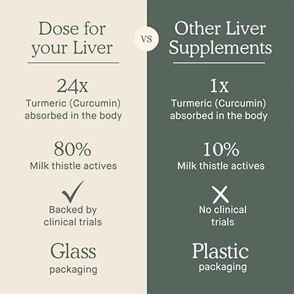 Dose for Your Liver – Pack of 2 (2 fl oz) Organic Liver Support