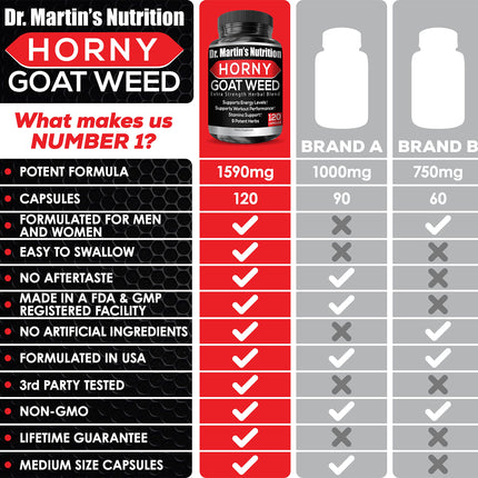 DR. MARTIN'S NUTRITION Super Strength Horny Goat Weed 1590mg – 240 Capsules (Pack of 2)