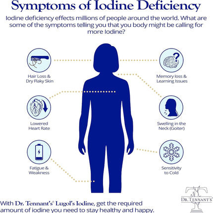 Dr. Tennant's Iodine Supplement Plus | Lugol's Iodine & Potassium Iodide with Selenium & Zinc | Supports Thyroid & Breast Health | 90 Capsules