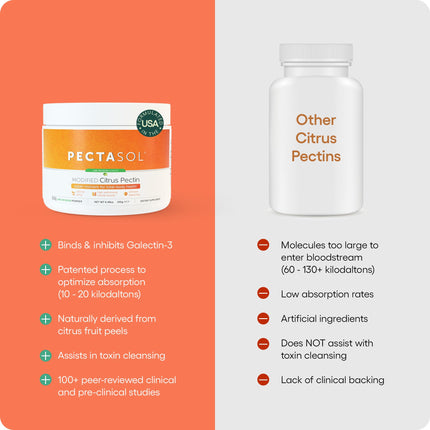 EcoNugenics PectaSol Modified Citrus Pectin – 551g Lime Powder for Total-Body Health & Galectin-3 Support