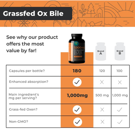 Eleva Nutrition Grass-Fed Ox Bile Extract 1000mg – 180 Capsules