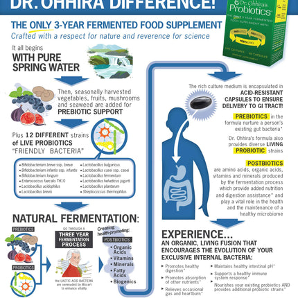 Essential Formulas Dr. Ohhira’s Probiotics Original Formula – 100 Capsules