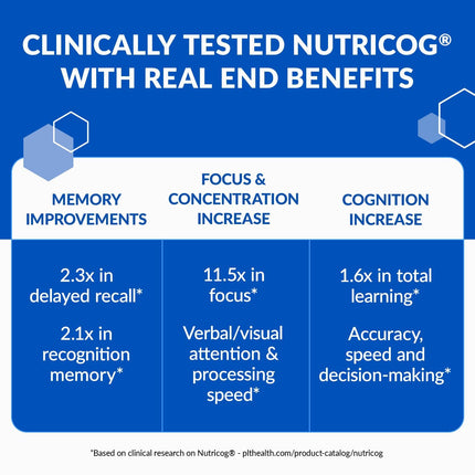 BioTrust Eternal Mind – Memory & Focus Brain Supplement, 30 Servings