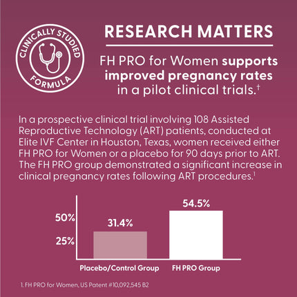 Fairhaven Health FH Pro for Women | Fertility Support & Regular Cycles | 180 Capsules