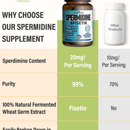 Spermidine & Fisetin Supplement – 20mg Spermidine, 300mg Fisetin | 60 Veggie Caps | Made in USA