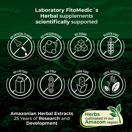 FITO MEDIC'S Lab Resveratrol 450 mg – 180 Count (Pack of 2) | 100:1 Extract