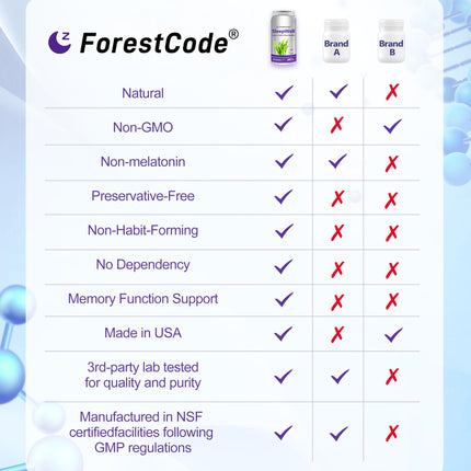 ForestCode Natural Sleep Aid for Adults — GABA & Seaweed Extract, Melatonin-Free, 60 Capsules