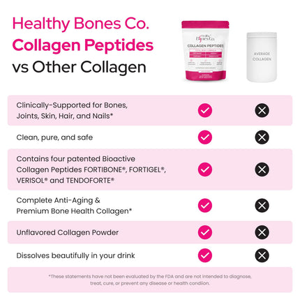 Healthy Bones Co. FORTIBONE Premium Bone Health Collagen Peptides with FORTIGEL, VERISOL & TENDOFORTE | 30 Servings