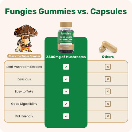 Fungies Multi Mushroom Gummies – 7 Mushrooms, Vegan & Gluten-Free