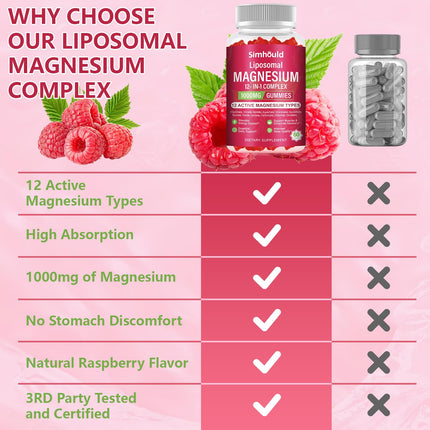 Liposomal Magnesium Complex Gummies 120 Ct – 12 Magnesium Forms + D3, B6, C, Ashwagandha & CoQ10