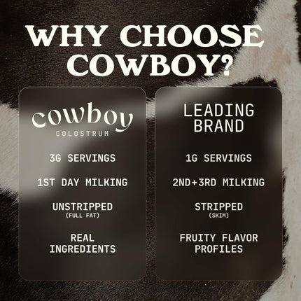 Cowboy Colostrum Powder Travel Packs – First Day Milking, Grass-Fed, Unflavored, 30 Servings