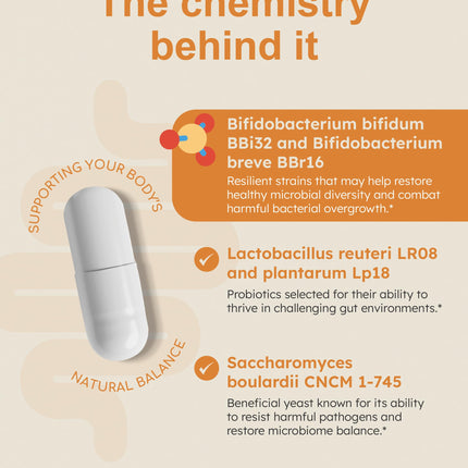 GutRx Overgrowth Probiotics for Gut Health — Saccharomyces boulardii, 30 Capsules