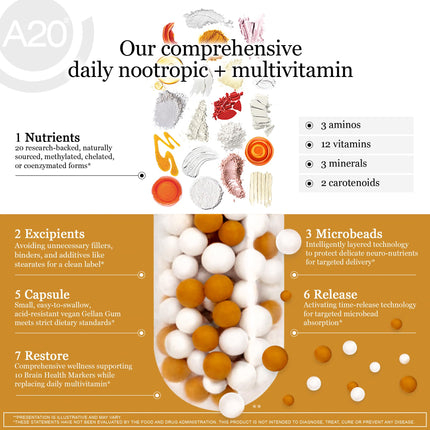 HCF A20 Microbead Brain Health Supplement | 20 Nootropics & 7 Advances