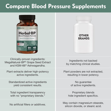 Herbal-BP Natural Blood Pressure Supplement – 3-Pack (Grape Seed, Garlic, Hawthorn)