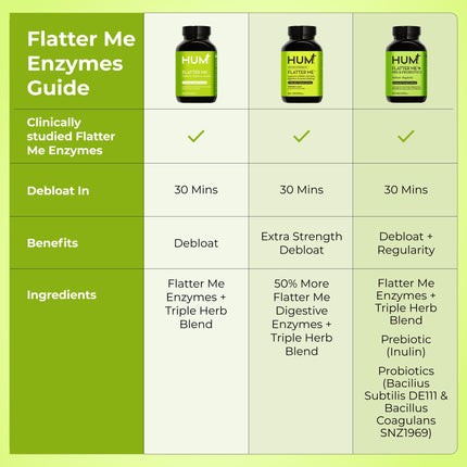 HUM Flatter Me Extra Strength Digestive Enzymes – Fast Acting Debloat, Ginger & Peppermint, 60 Capsules