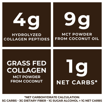 Left Coast Performance MCT Oil Powder with Acacia Fiber & Collagen Peptides – Sugar-Free Keto Chocolate Creamer, 16 oz