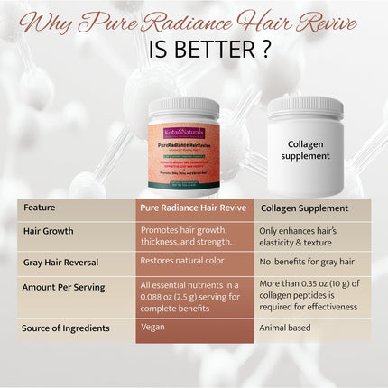 KotaiNNaturals PureRadiance Hair Revive Powder - Hair Growth & Collagen Support