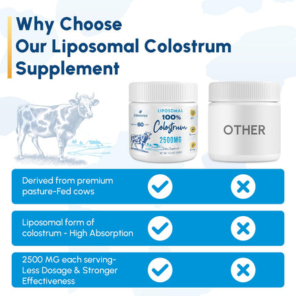 Liposomal Bovine Colostrum Powder 2500 mg | 60 Servings | Higher Absorption
