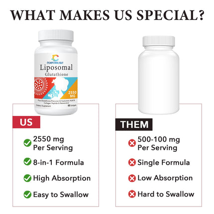 CORPORALIGHT Liposomal Glutathione Softgels | Enhanced Absorption & Immune Support