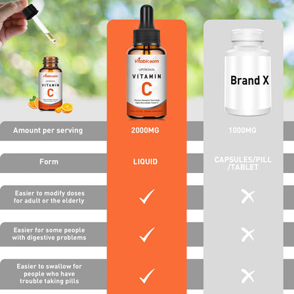 Liposomal Vitamin C 2000mg Liquid – High Absorption, Immune Support (60ML x3 Bottles)