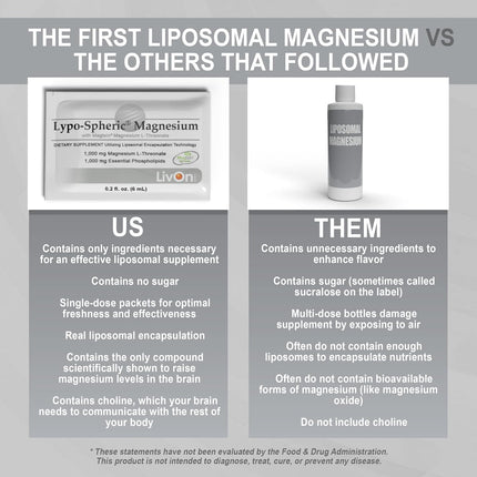 LivOn Lypo-Spheric Magnesium L-Threonate – 30 Packets, 77 mg/Packet, Liposome-Encapsulated