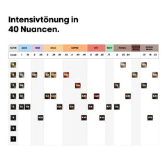 Dia Color Demi Permanent 60ml