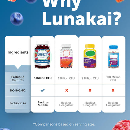 Lunakai Probiotic Gummies – 5 Billion CFUs, USA Made, Vegan, Non-GMO, Gluten-Free | Digestive & Immune Support – 60 Gummies
