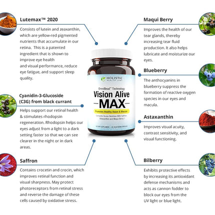 Vision Alive Max with Lutemax 2020 – 8 Natural Eye Support Ingredients