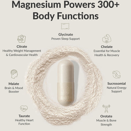 BIOptimizers Magnesium Breakthrough Complex – 7 Mg Forms for Sleep & Focus | 30 Capsules
