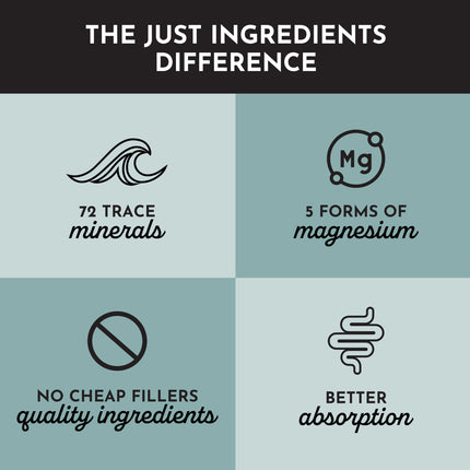 Just Ingredients Magnesium Complex – Five Bioavailable Forms for Relaxation, Sleep & Mood Support | 60 Capsules