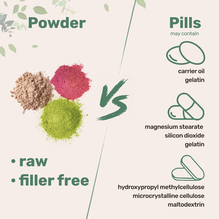 Organic Marshmallow Root Powder 8 oz - Filler-Free, Non-GMO, Vegan | Micro Ingredients