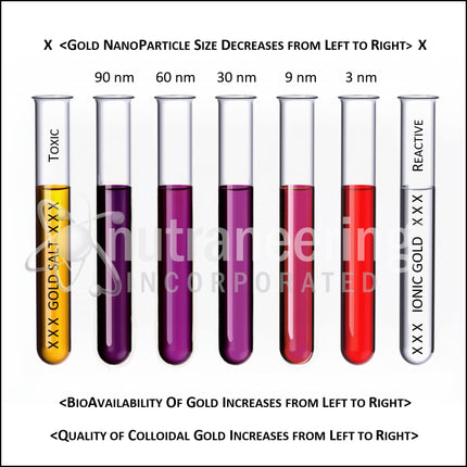 MediGOLD True Colloidal Gold AuNP – 500 mL Nutritional Supplement (Clear Bottle)