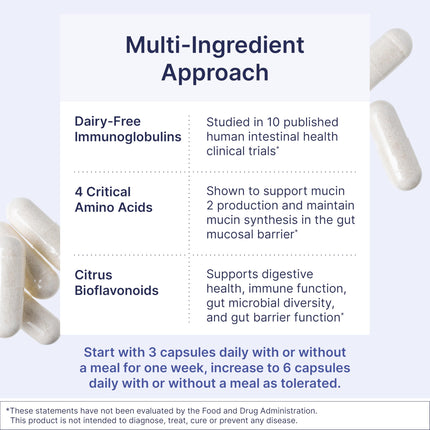Microbiome Labs MegaMucosa – Amino Acids + Dairy-Free Immunoglobulins for Gut Health & Immunity (180 Capsules)