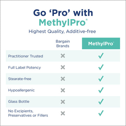 MethylPro Multivitamin + 15 mg Methylfolate – Iron-Free Multivitamin, 30 Capsules