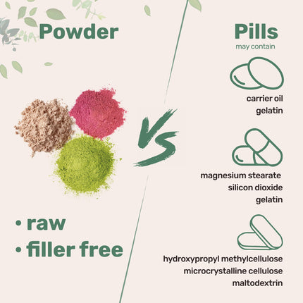 Micro Ingredients Multi Collagen Peptides Powder, 2lb | Type I, II, III, V, X + Biotin, Vitamin C & Hyaluronic Acid | Chocolate Flavor | Keto, Non-GMO