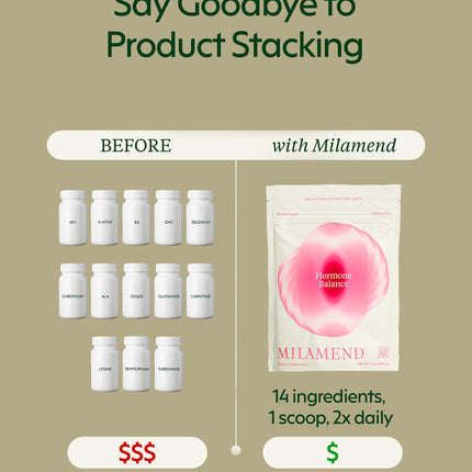 milamend Hormone Balance for Women 40:1 Myo-Inositol D-Chiro Inositol + CoQ10 – Cycle & Fertility Support (30-Day Hibiscus Tea Powder)