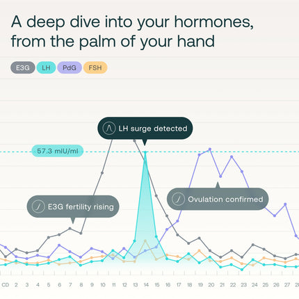 Mira Ultra4 Wands – Track 4 Hormones at Home | Fertility Monitor Kit + App