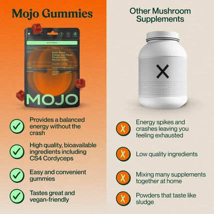 Mojo Focus Gummies with Lion's Mane, Panax Ginseng, Ginger & Cordyceps – Energy & Focus Supplement (Vegan) | 20 Count Pack of 2