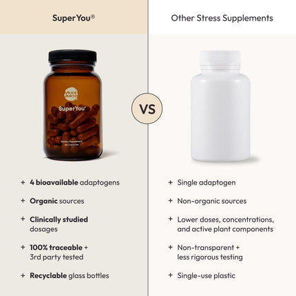 Moon Juice SuperYou Ashwagandha with Rhodiola & Shatavari – Cortisol Support, Energy & Mood (60 capsules)