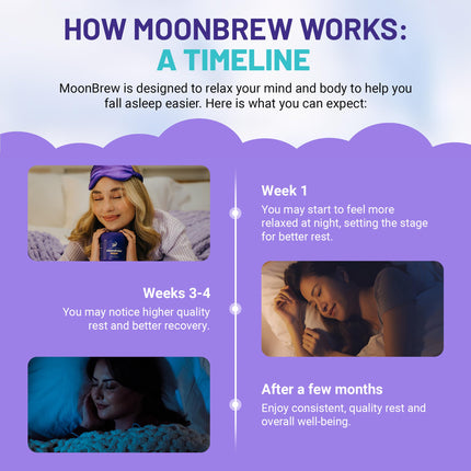 MoonBrew Nighttime Magnesium Sleepy Berry Smoothie – 3-Pack, Melatonin-Free Sleep Support with L-Theanine, Chamomile & Zinc Glycinate | 75 Servings