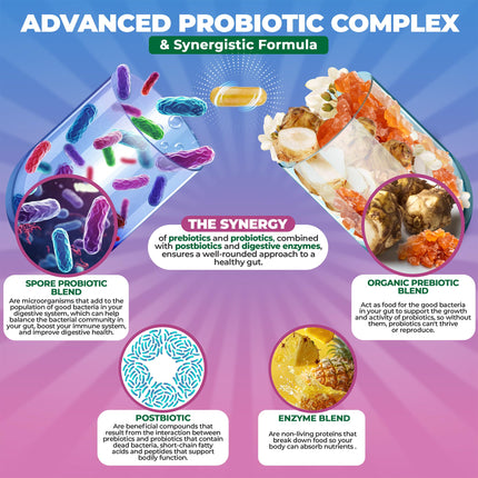 MoxyVites Spore Probiotic Complex – All-in-One Digestive Health with Prebiotics & Probiotics