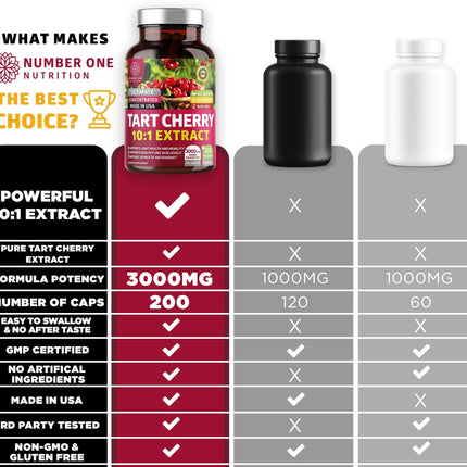 N1N Tart Cherry Extract Capsules – 200 Veg Caps (Pack of 2), 3000 mg