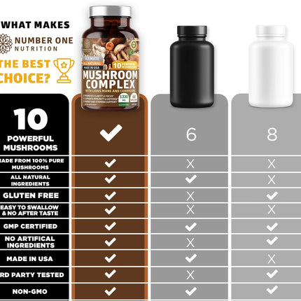 N1N Premium Mushroom Complex: 10x Powerful Mushrooms for Immunity, Brain & Energy - 60 Veg Caps (Pack of 2)