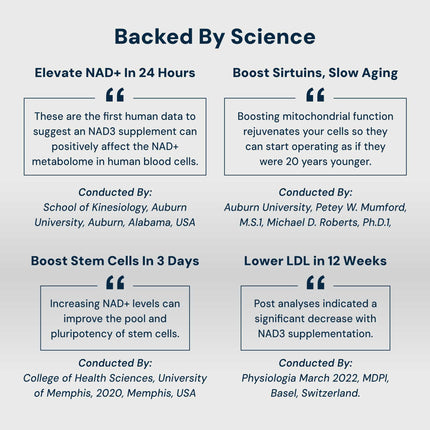 HPN NAD3 Clinical NAD+ Booster | Cellular Health & Natural Energy | 120ct, 60-Day Supply