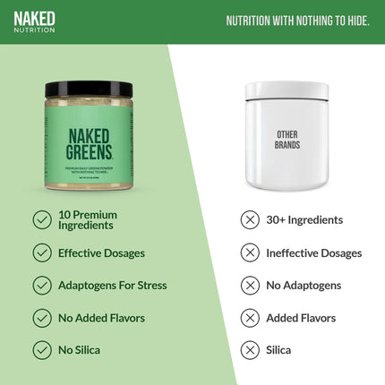 NAKED Super Greens Powder – Organic Greens, 35 Servings, Vegan & Non-GMO