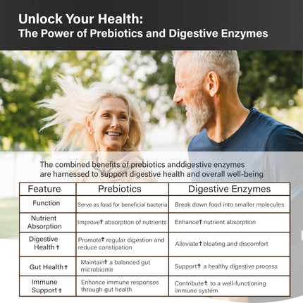 Proriginal Probiotics for Women & Men – 100 Billion CFU, 35 Strains, Prebiotics & Enzymes, 180 Caps