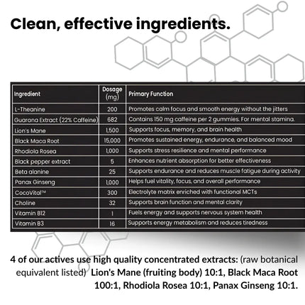 Neuropic Pro™ Nootropic Focus Gummies