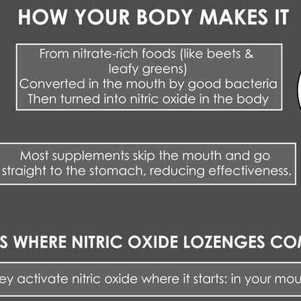 Nitric Oxide Lozenges 120 Count – Supports Blood Pressure, Circulation & Vascular Health