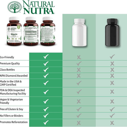 Natural Nutra Niacin 100 mg - Energy, Skin & Digestion | Non-GMO, Gluten-Free, 200 Tablets (Pack of 2)