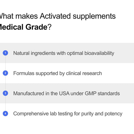Activated Joint Support – Glucosamine Chondroitin MSM & Green-Lipped Mussel (90 ct)